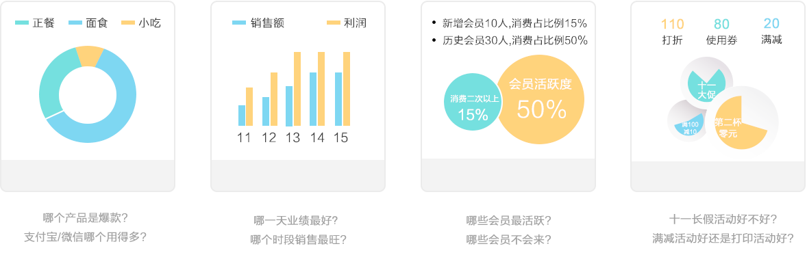 极简化报表