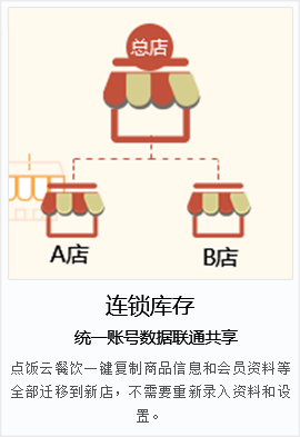供应链2